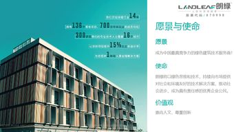 朗綠科技2017年年報發布，凈利潤同比增長144.45%，技術創新驅動業績騰飛